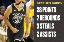 关于新奥尔良鹈鹕集结日战术微调，志在国王杯名次提升，压力陡增，医务组通报恢复的信息-多宝网页版